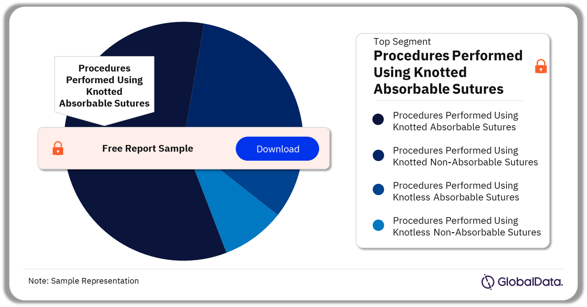 EU5 Surgical Suture Procedures Market Analysis by Segments, 2022 (%)