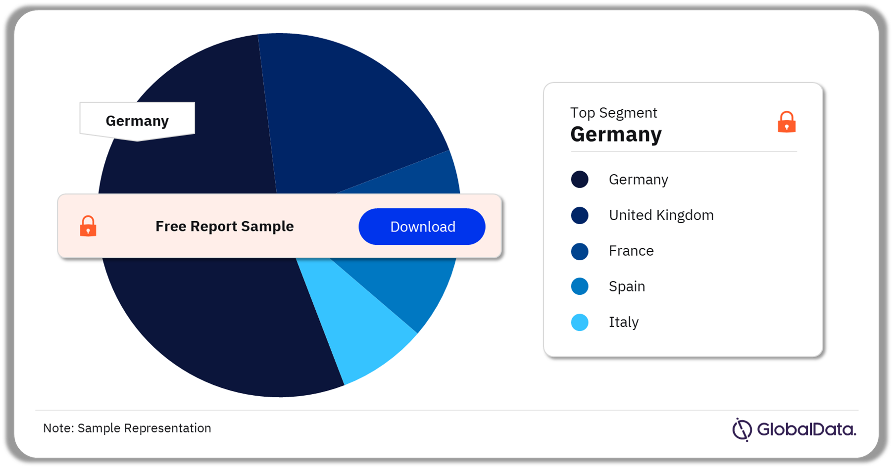 EU5 Traditional Wound Management Procedures Market Analysis by Country, 2022 (%)