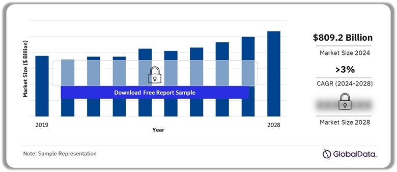 Eastern Europe Construction Market Outlook, 2019-2028 ($Billion)