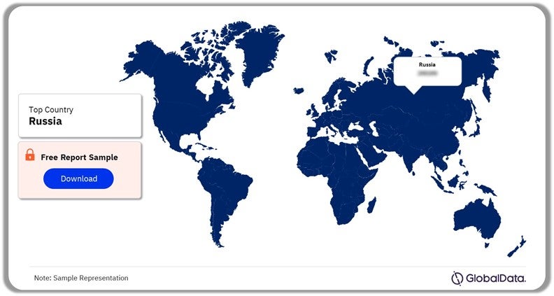 Eastern Europe Construction Market Share by Country, 2024 (%)