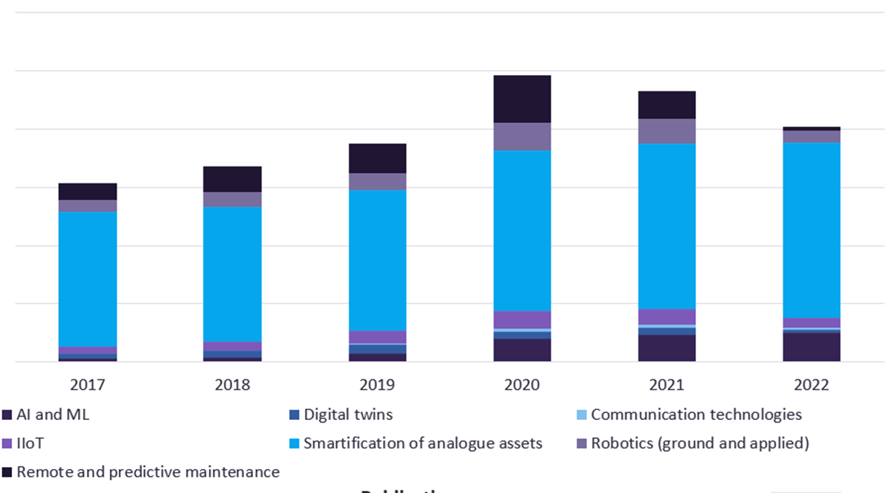 Electrical Substations: Patent Grants Related to Emerging Technologies– (2017- 2022)