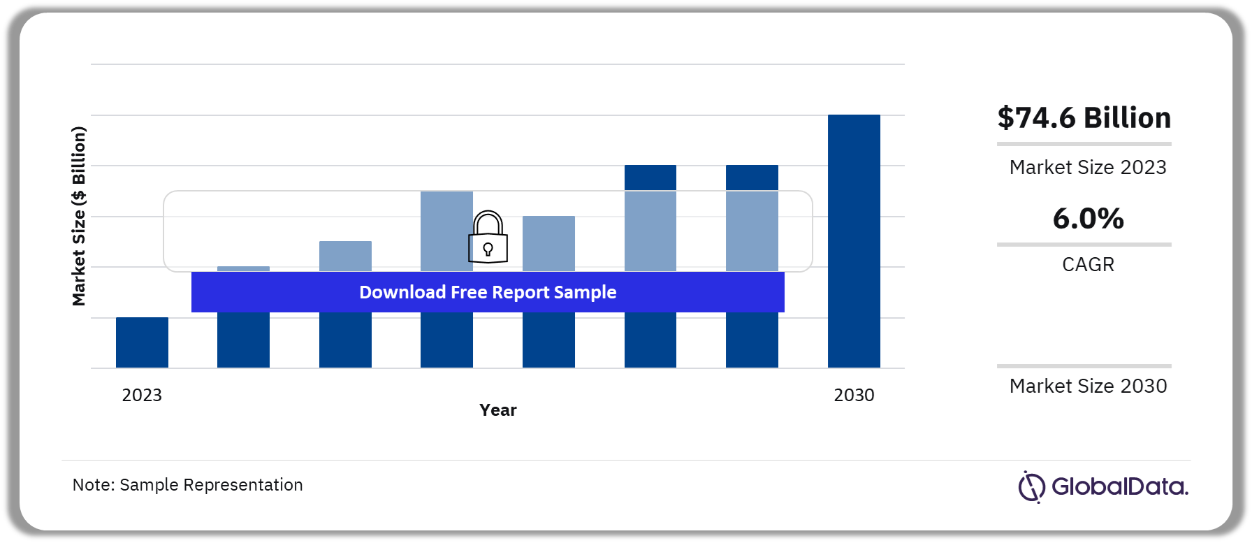 Healthy Snacks Market Outlook, 2023-2030 ($ Billion)