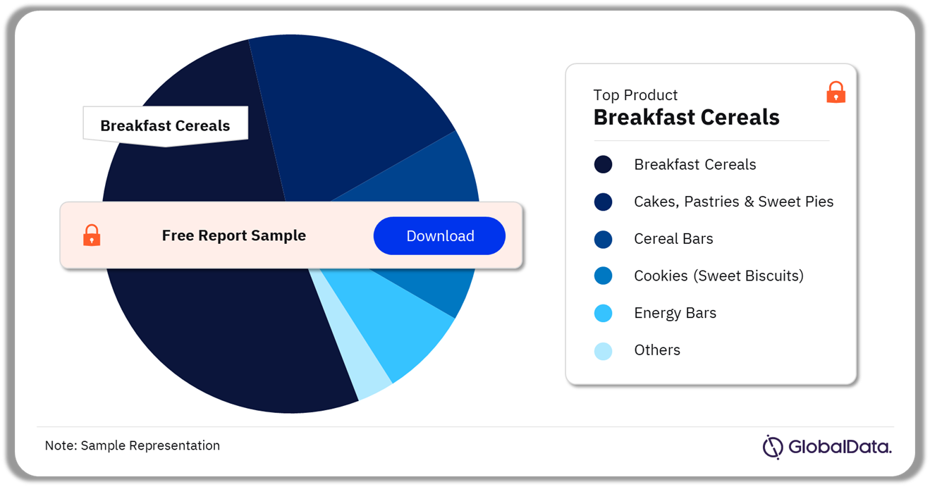 Healthy Snacks Market Size, Trends, Analysis & Forecast to 2030