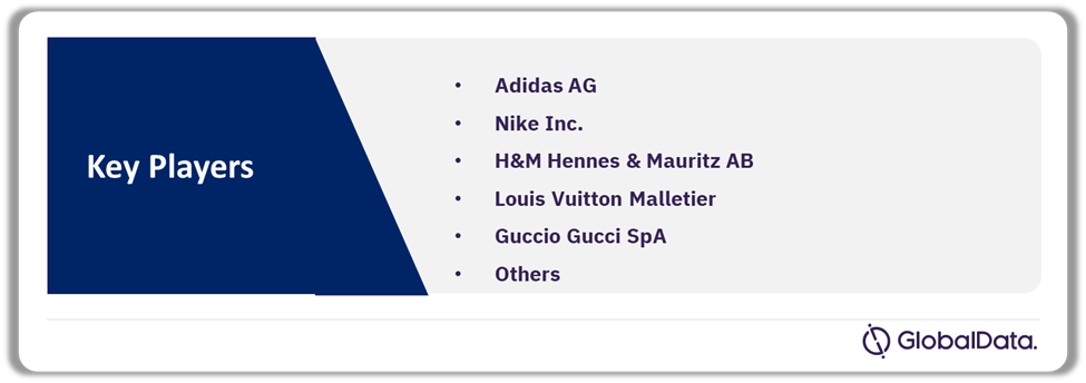 Leading Europe Green Fashion Companies, 2023