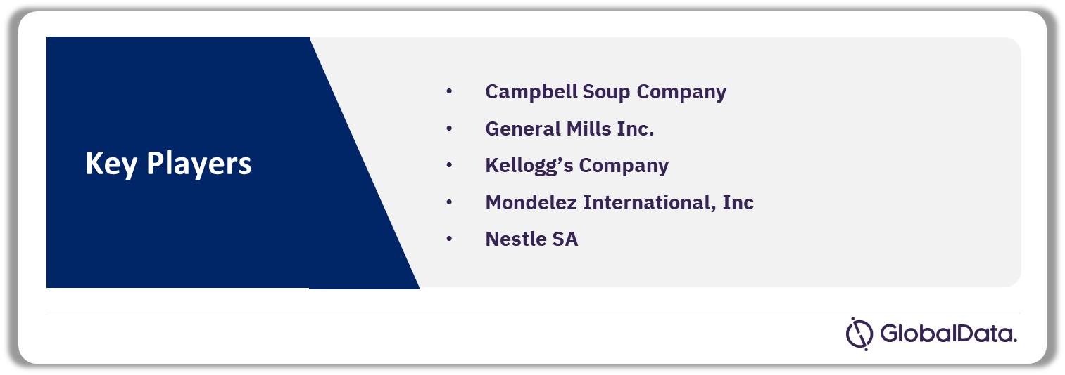 Leading Healthy Snacks Market Players