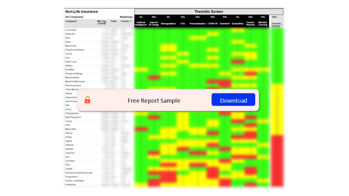 Non-life Insurance Sector Scorecard – Thematic Screen