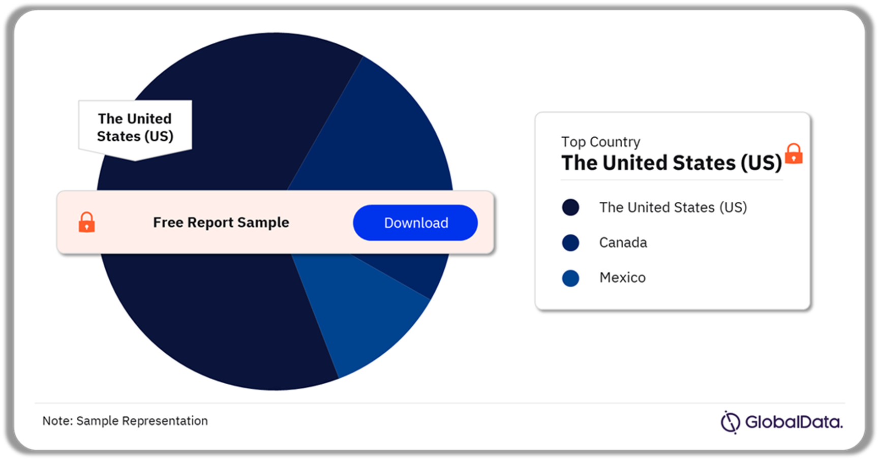 North America Surgical Suture Procedures Market Analysis by Country, 2022 (%)