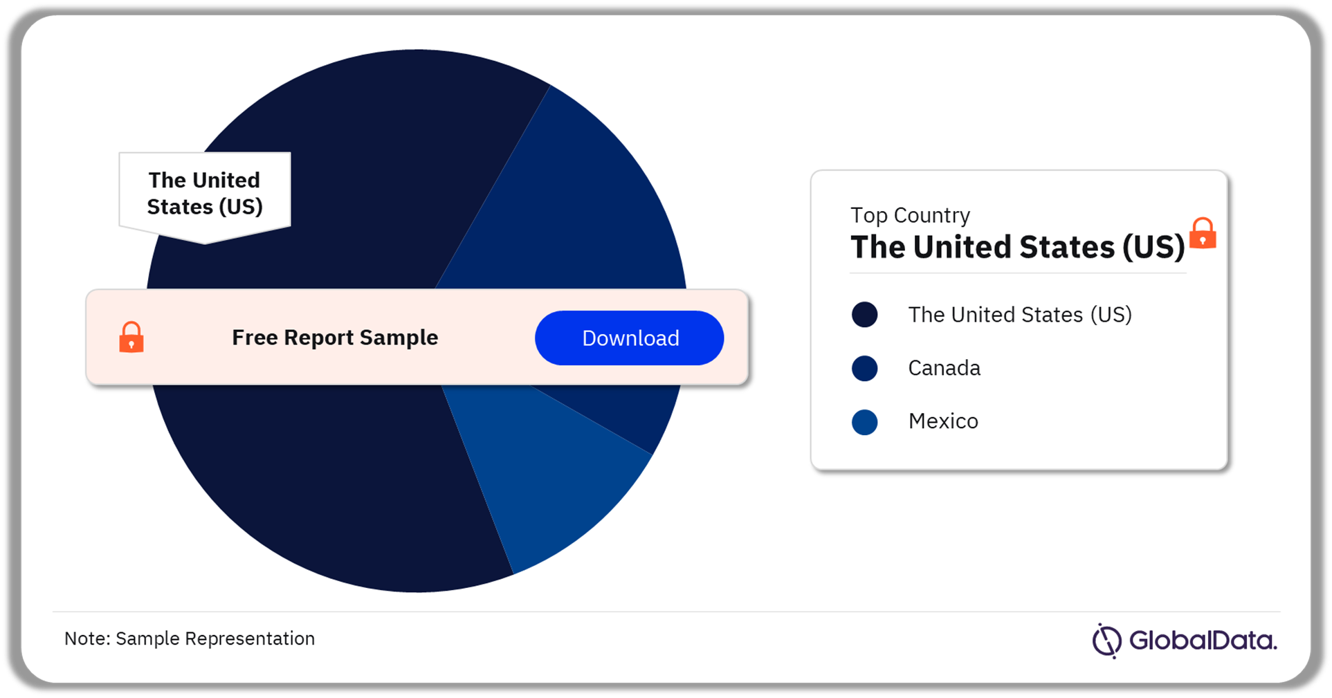 North America Traditional Wound Management Procedures Market Analysis by Country, 2022 (%)