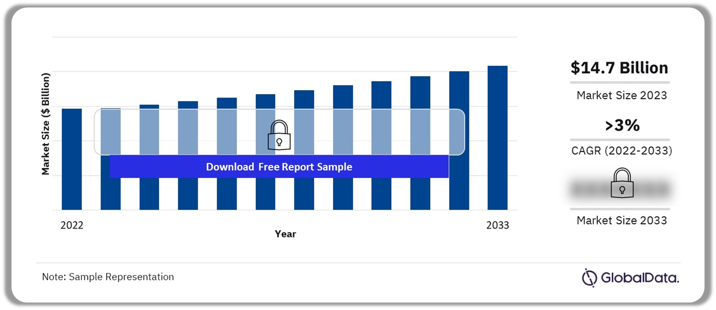 Remote Patient Monitoring Devices Market Outlook, 2022-2033 ($Billion)