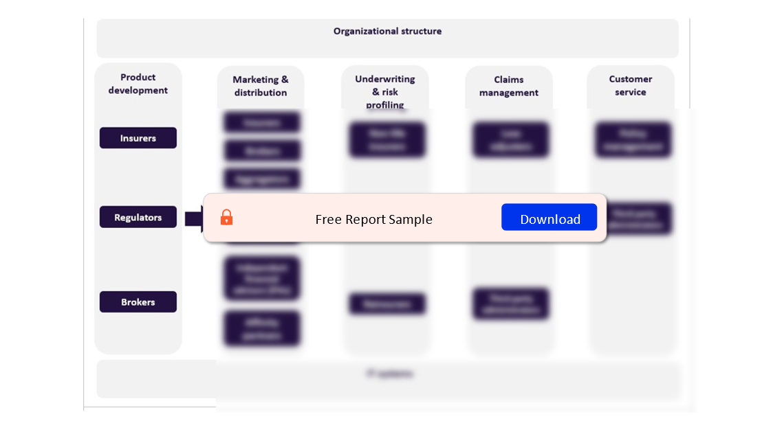 The Insurance Value Chain