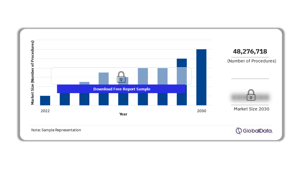 United Kingdom Wound Care Management Procedures Market Outlook, 2022-2030 (Number of Procedures)