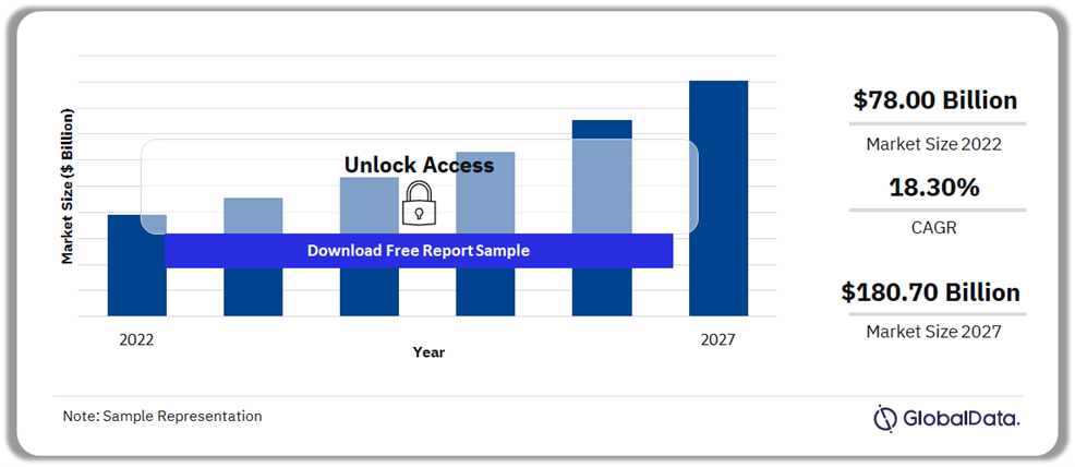 Cloud Communications Market Outlook, 2022-2027 (in US$ Billion)