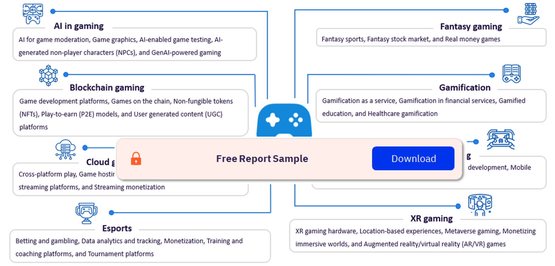 Gaming Industry by Trends