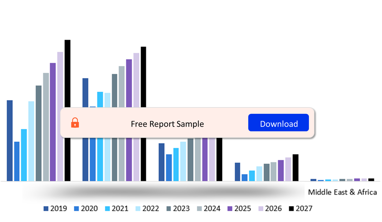 Global: Market Value of the Fine-Dining Channel ($M) OSP, By Region, 2019–27