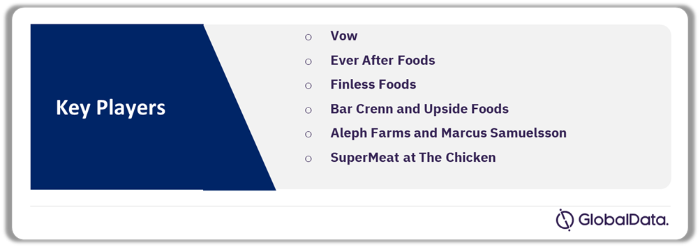 Key Brands Leveraging Cultured Meat Market Growth