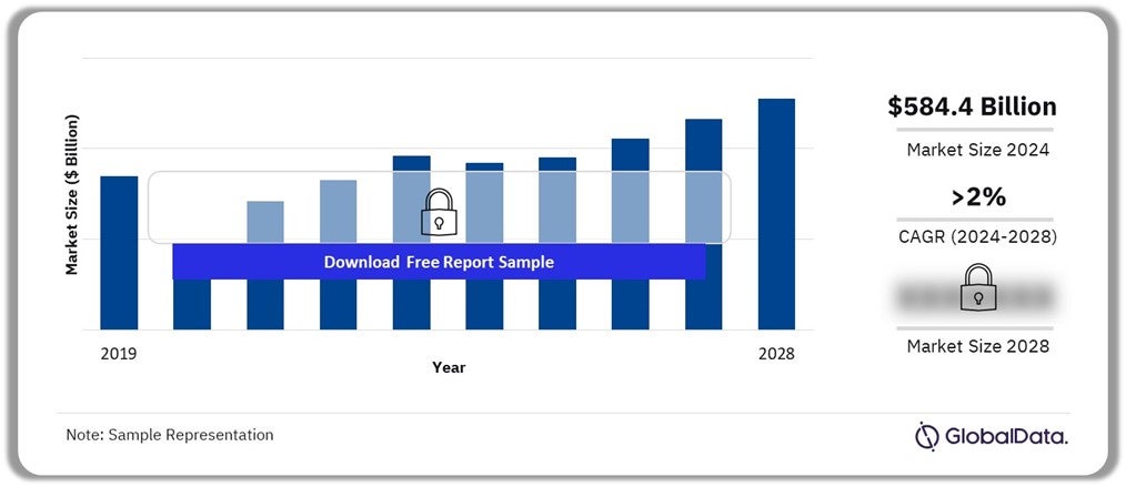 Latin America Construction Market Outlook, 2019-2028 ($Billion)