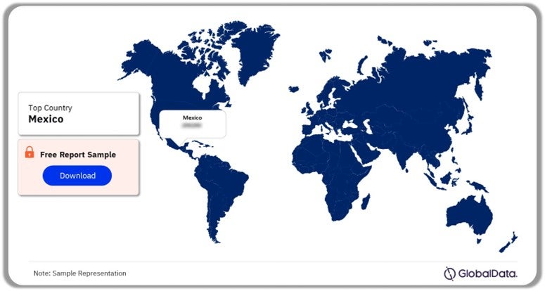 Latin America Construction Market Share by Country, 2024 (%)