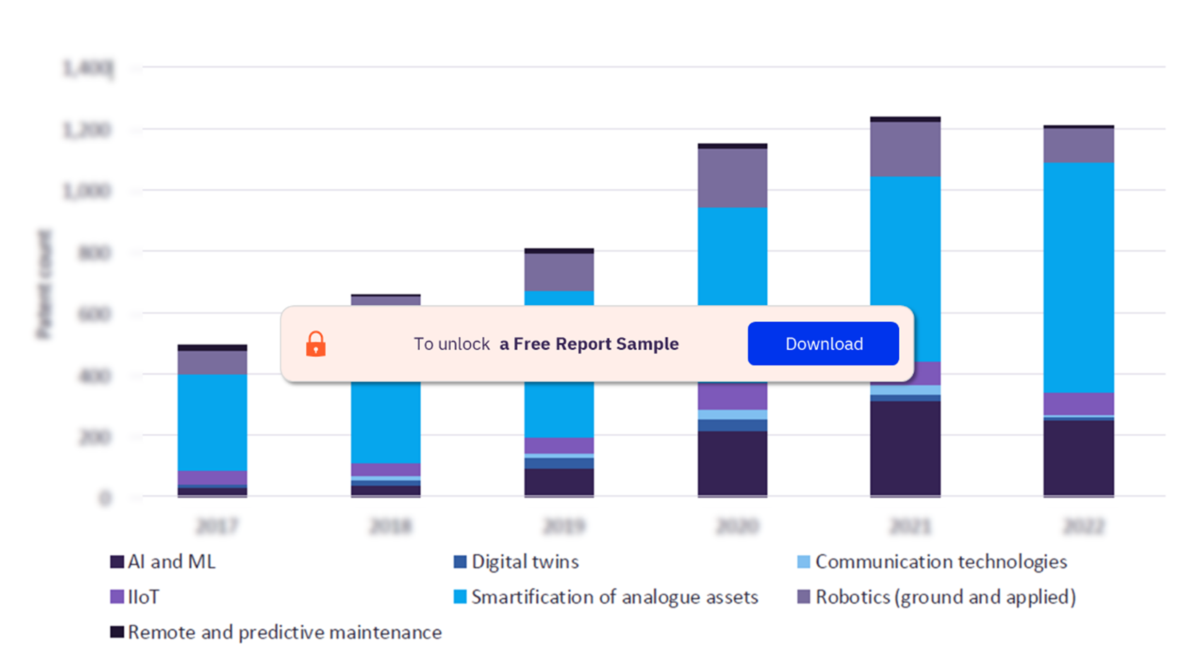 Patent Publications Related to Emerging Technologies in Power Lines in Utilities 2.0 Theme