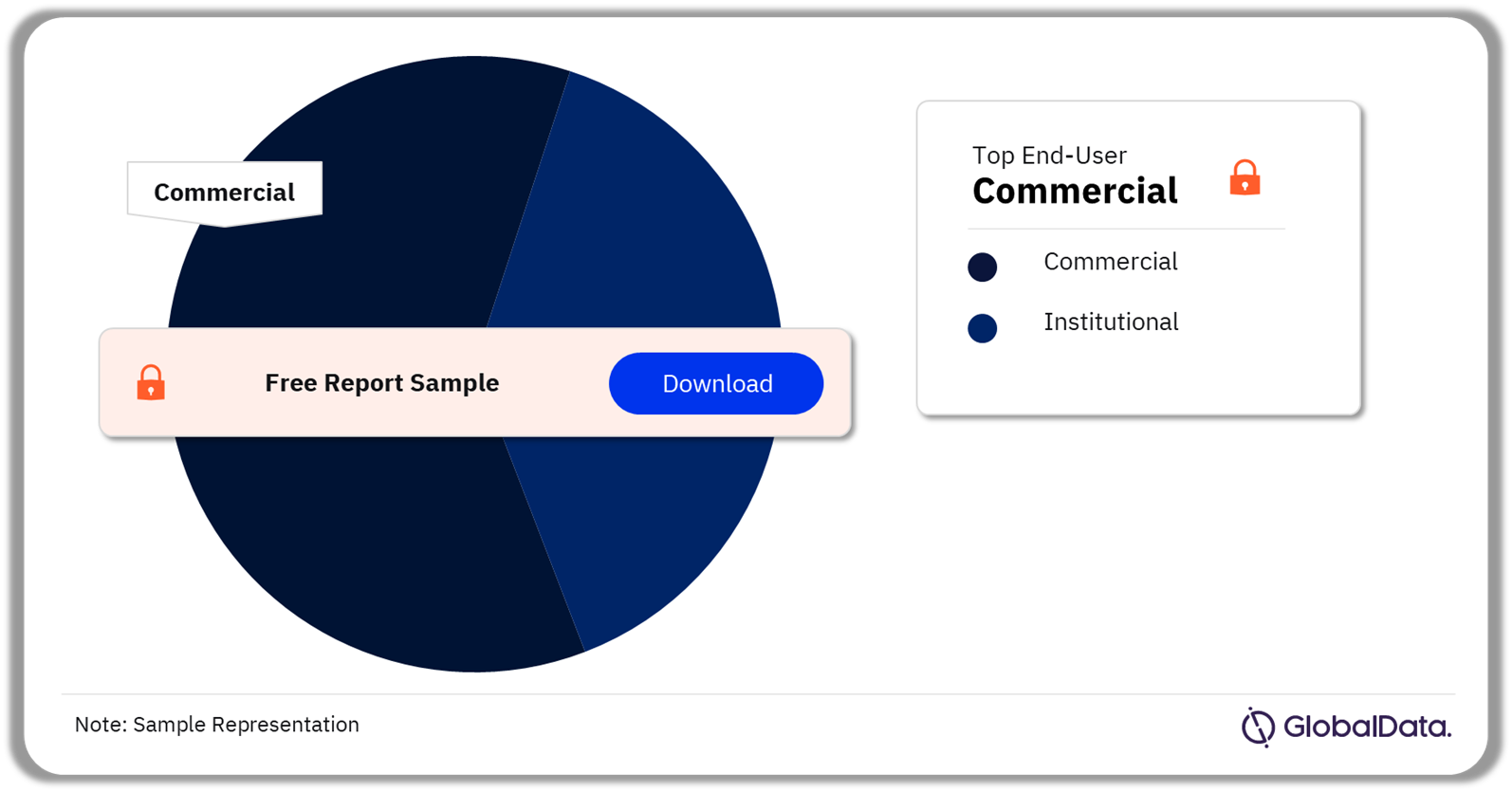 Smart Parking Market Analysis by End User, 2023 (%)