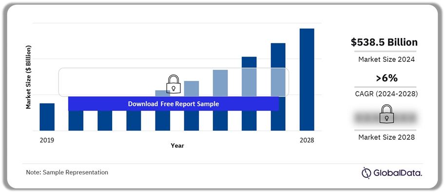 South-East Asia Construction Market Outlook, 2019-2028 ($Billion)