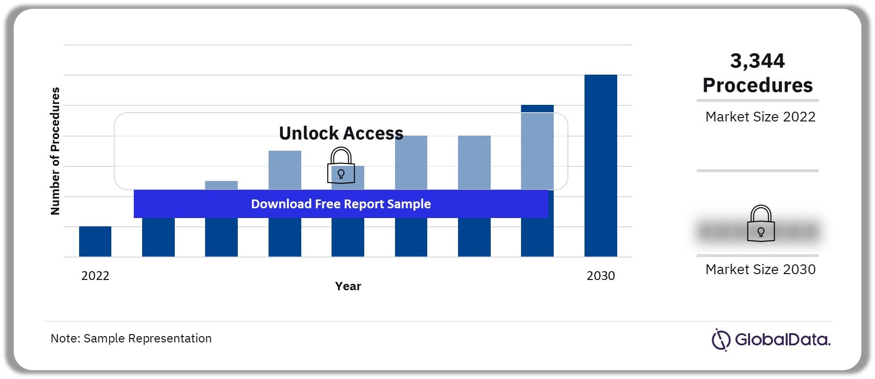 Spain Hearing Implant Procedures Market Outlook 2022-2030 (Number of Procedures)