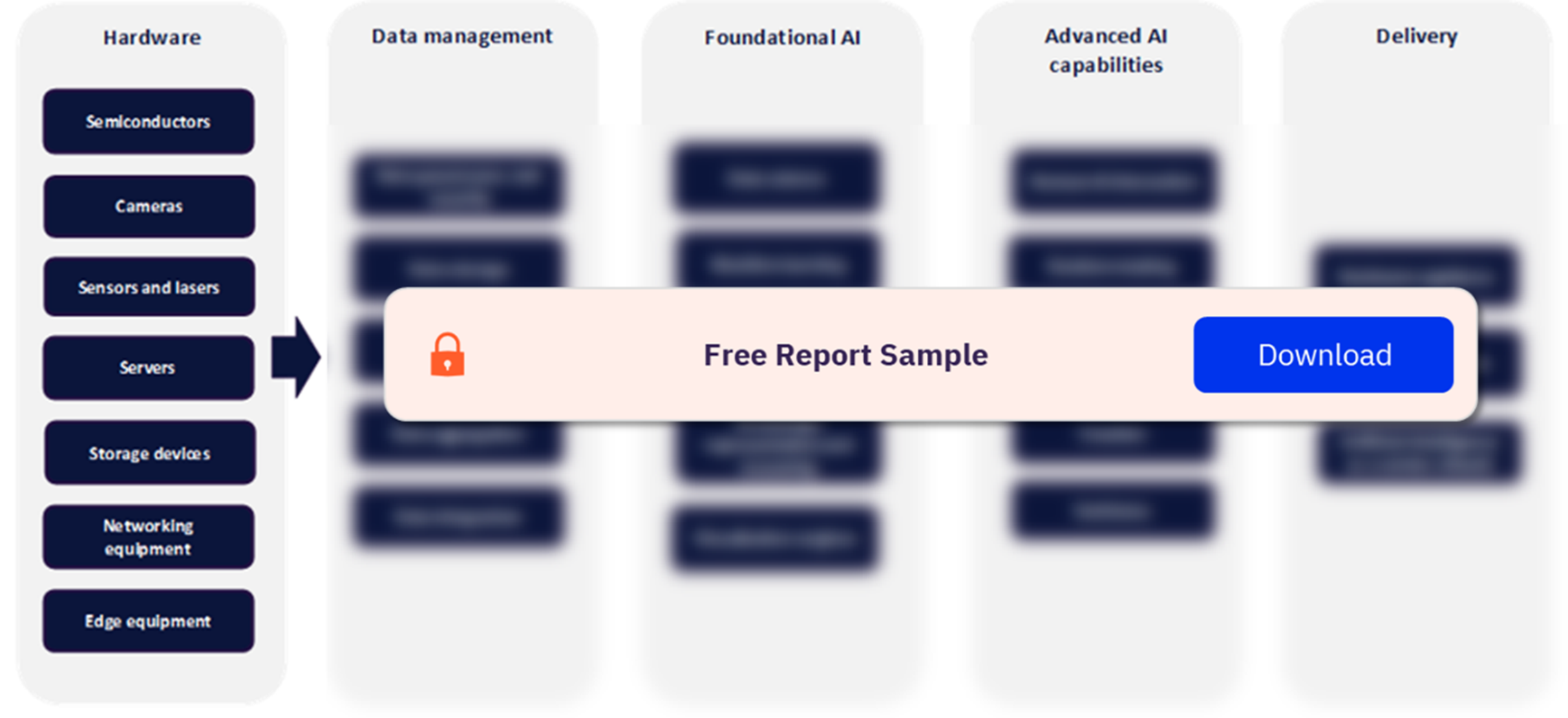 AI Value Chain Analysis