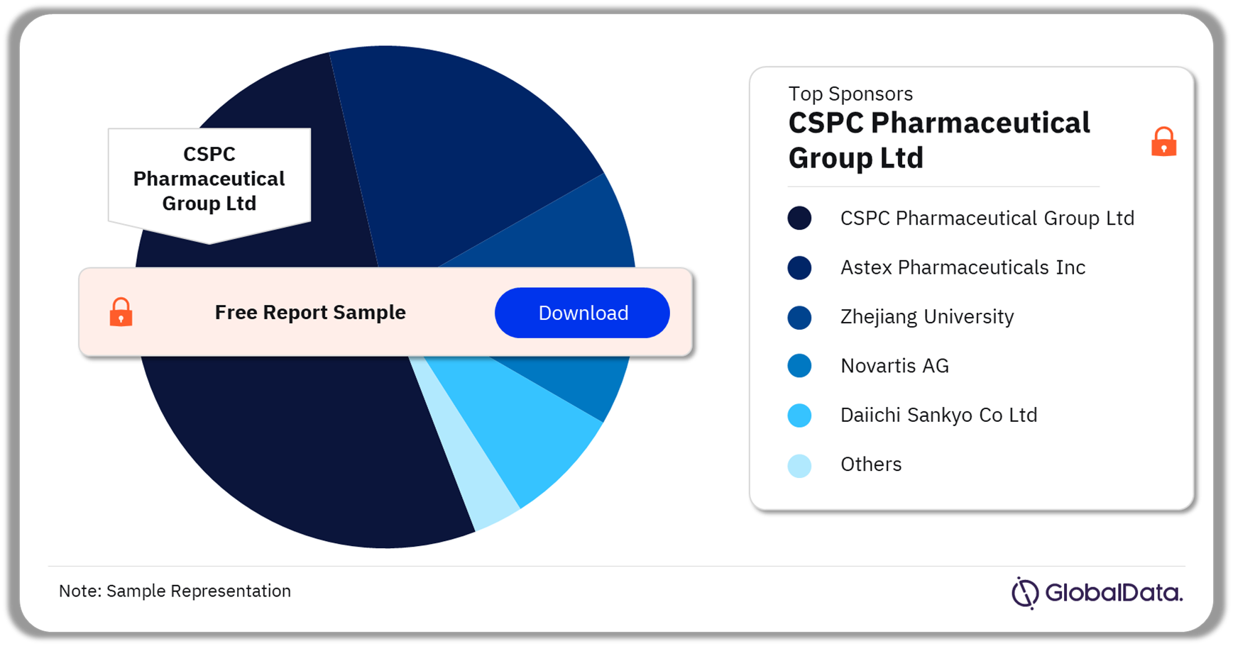 AML Market Analysis by Sponsors, 2023 (%)