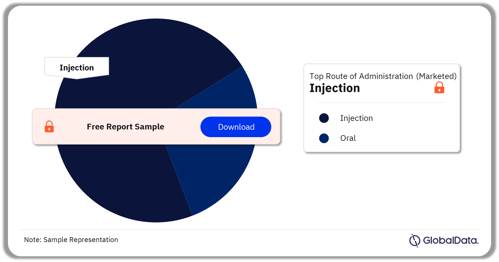 ARF Marketed Drugs Analysis by Routes of Administration, 2023 (%)