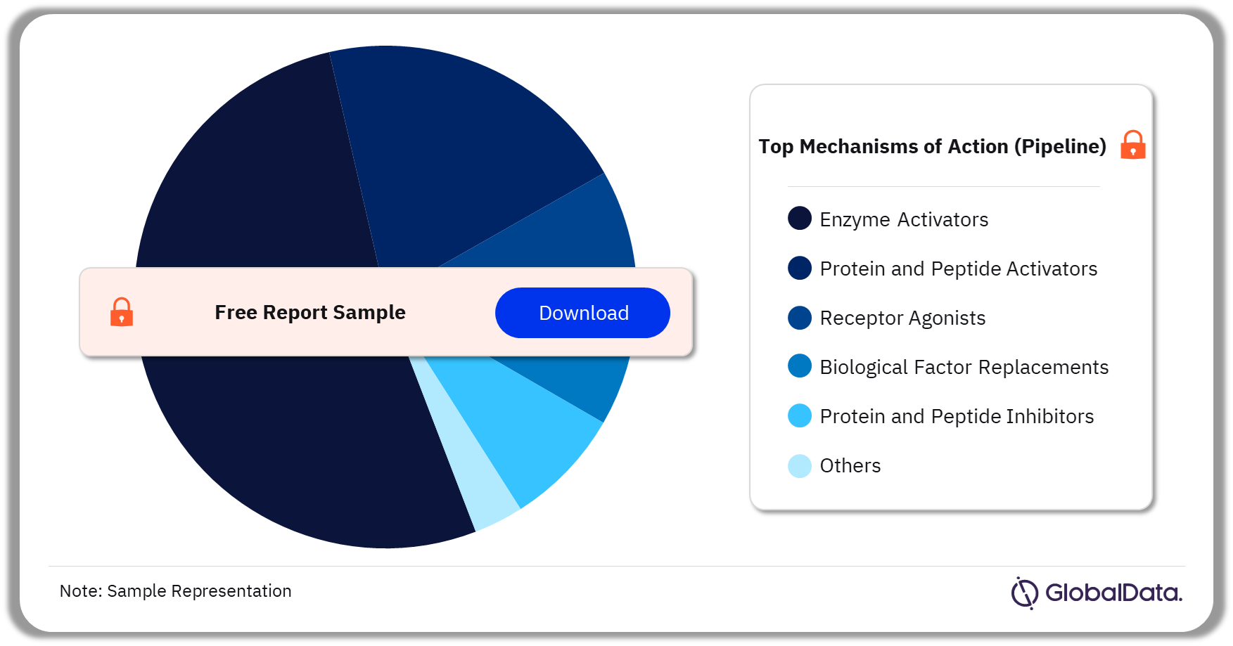 BD Pipeline Drugs Market Analysis by Mechanisms of Action, 2023 (%)