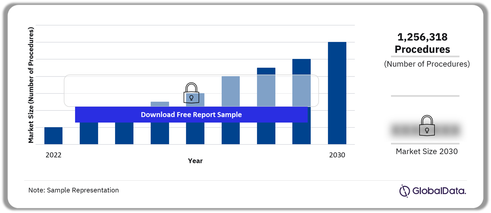 Brazil Reversible Contraceptive Procedures Market Outlook (Number of Procedures)
