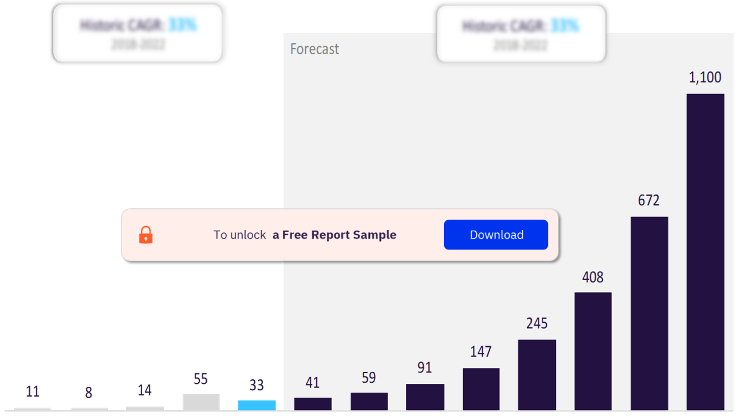 Cryptocurrencies Industry Analysis