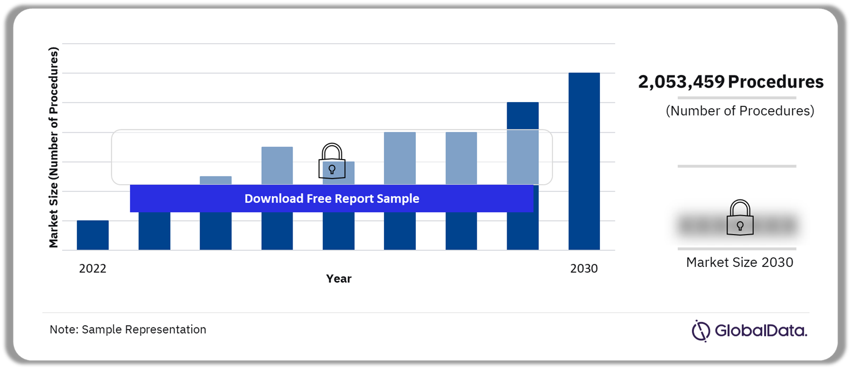 France Reversible Contraceptive Procedures Market Outlook 2022-2030 (Number of Procedures)