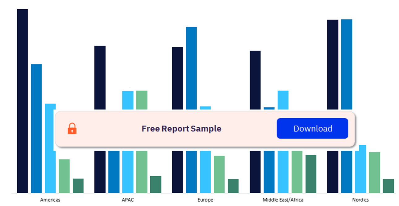 In-Store Payment Methods by Regions, 2023 (%)