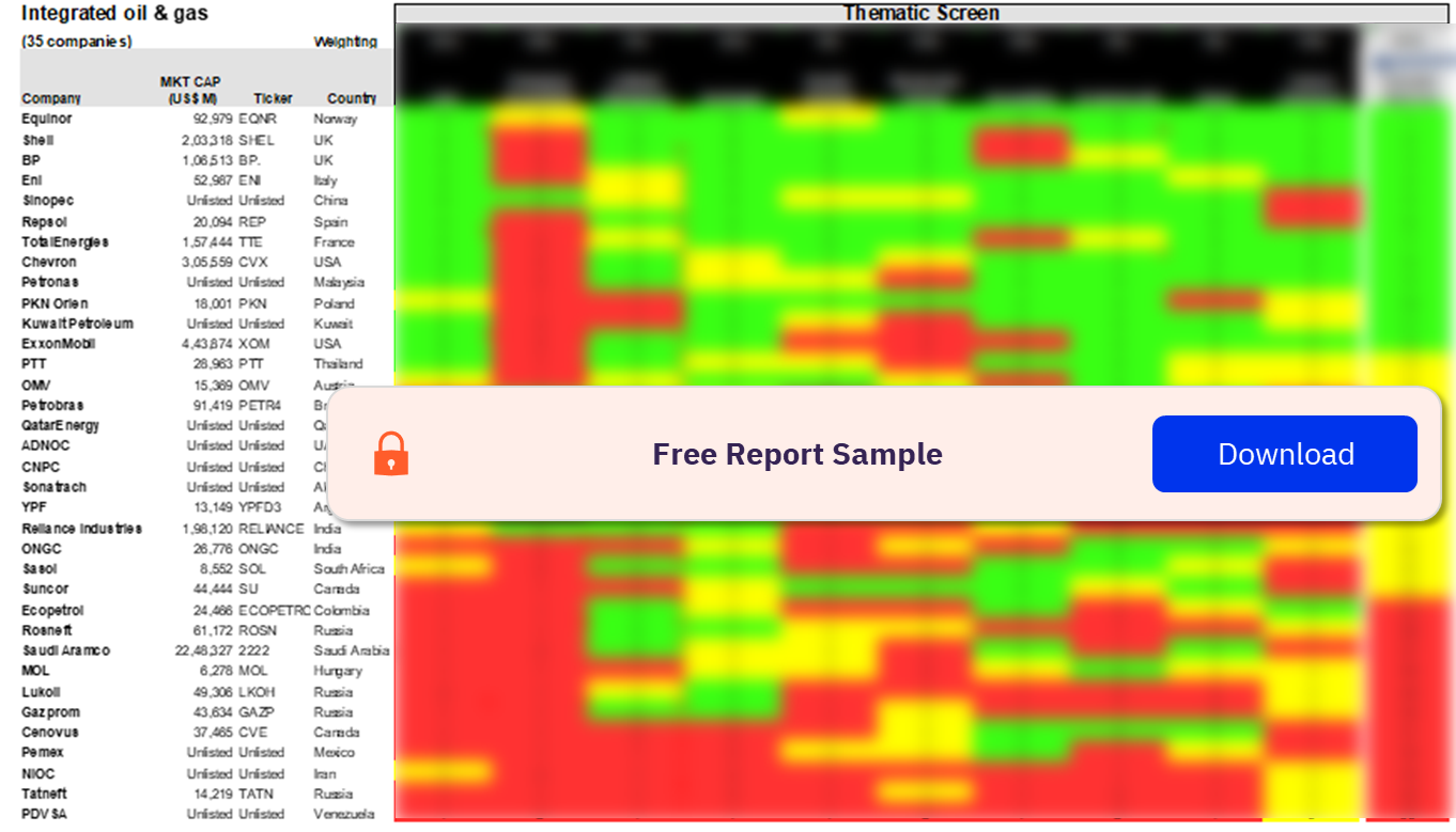 Integrated Oil and Gas Sector Scorecard – Thematic Screen