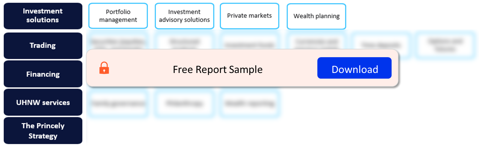 LGT Private Banking Customers and Products