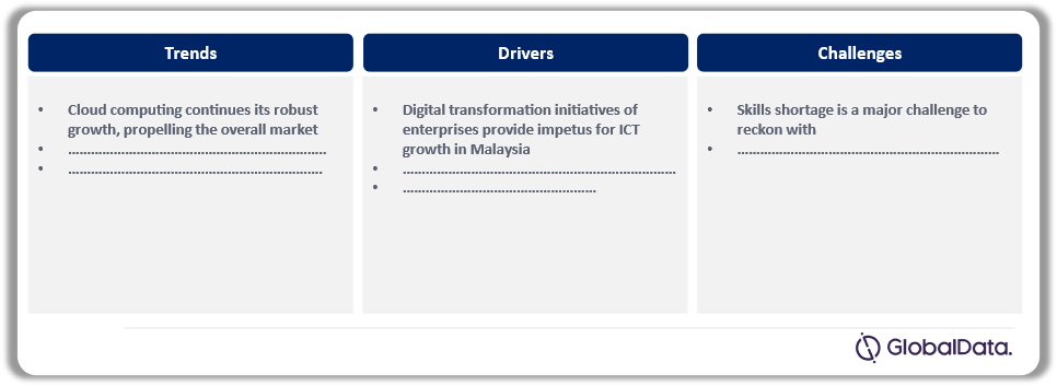 Malaysia Enterprise ICT Market Dynamics – Drivers, Trends and Challenges