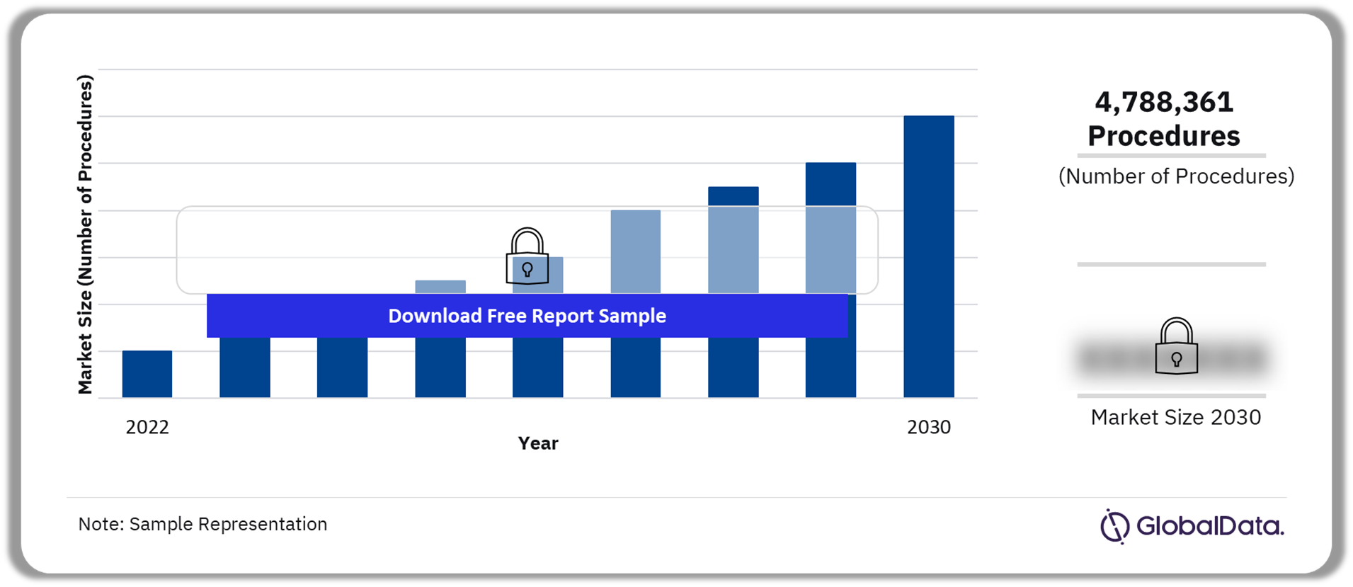 Mexico Reversible Contraceptive Procedures Market Outlook (Number of Procedures)