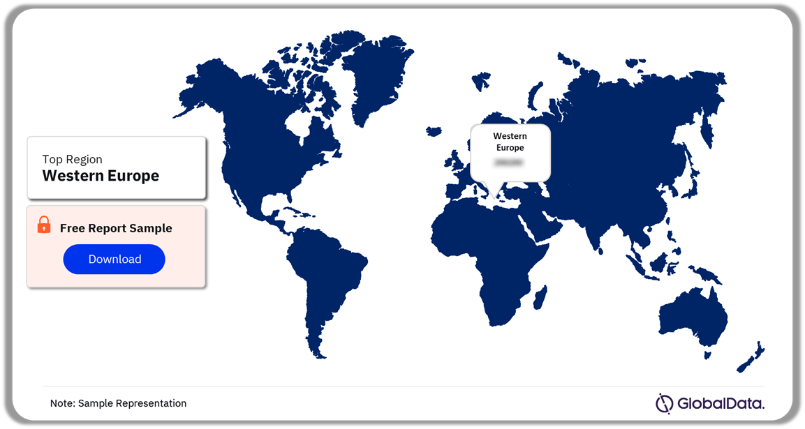 Pet Care Packaging Industry Analysis by Regions, 2023 (%)