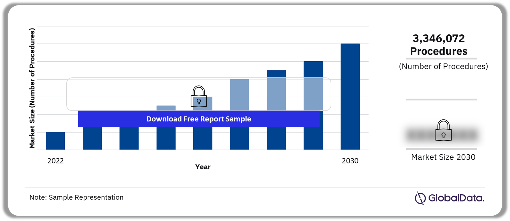 Russia Reversible Contraceptive Procedures Market Outlook (Number of Procedures)