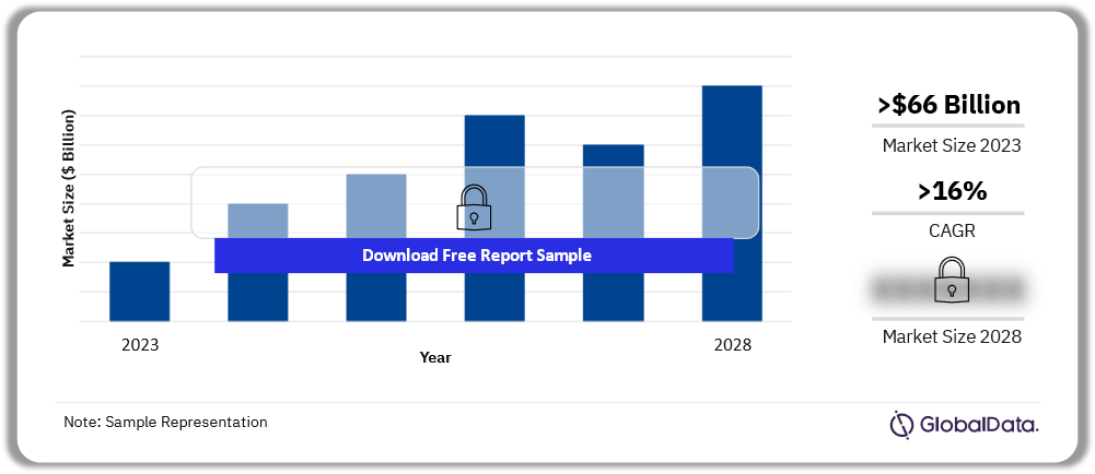Singapore Total ICT Revenue Opportunity ($Billions) 2023-2028