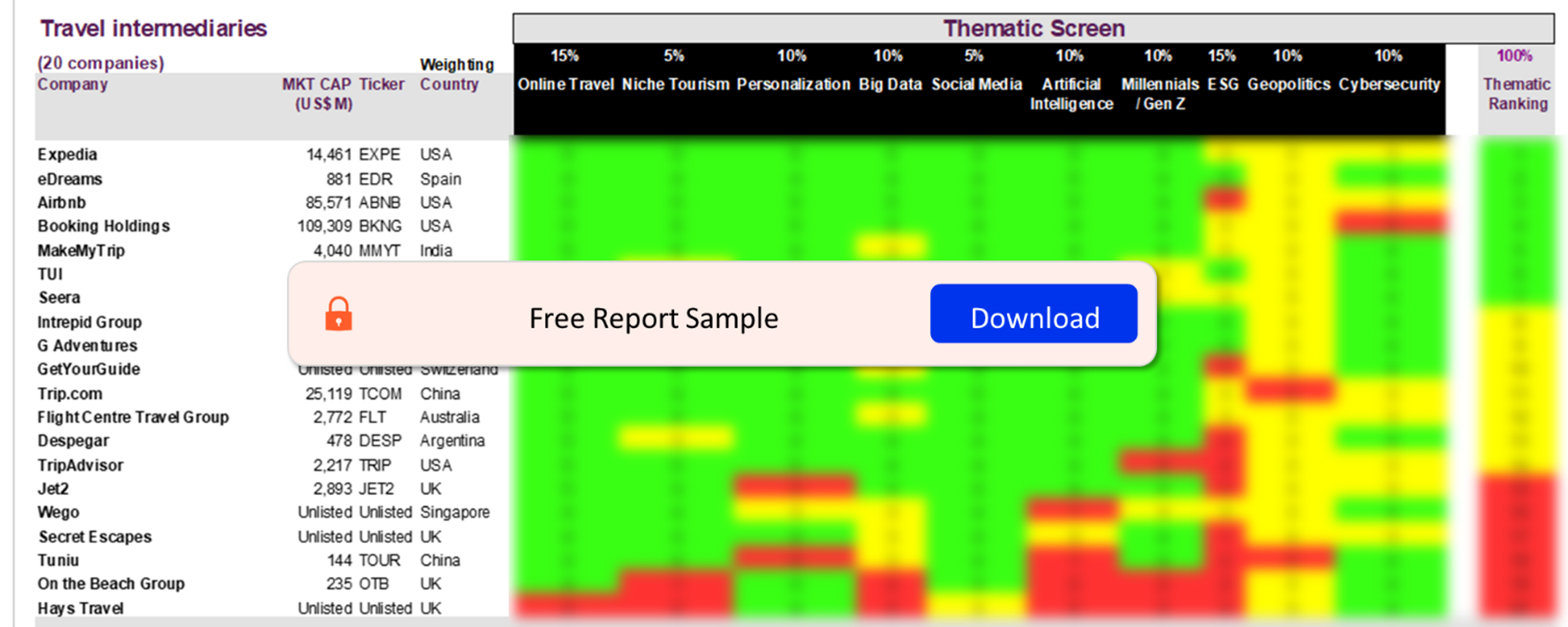 Travel Intermediaries Sector Scorecard – Thematic Screen