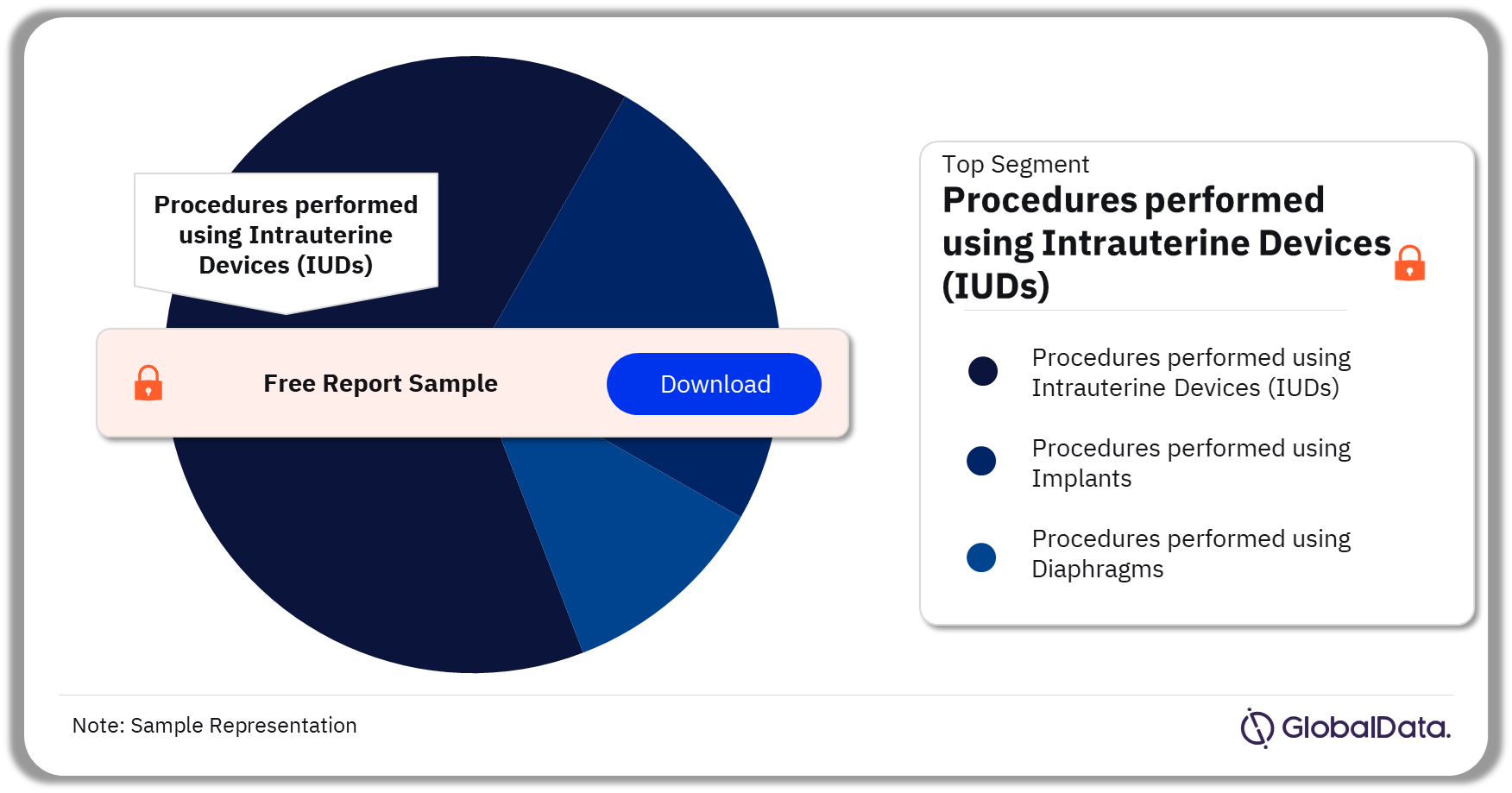 United Kingdom (UK) Reversible Contraceptive Procedures Market Analysis by Segments, 2022 (%)