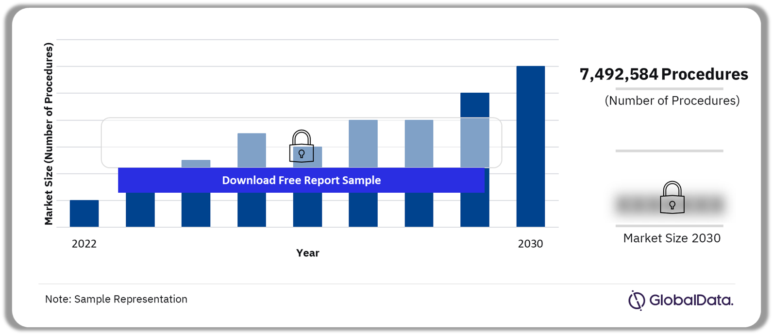 United States (US) Reversible Contraceptive Procedures Market Outlook 2022-2030 (Number of Procedures)