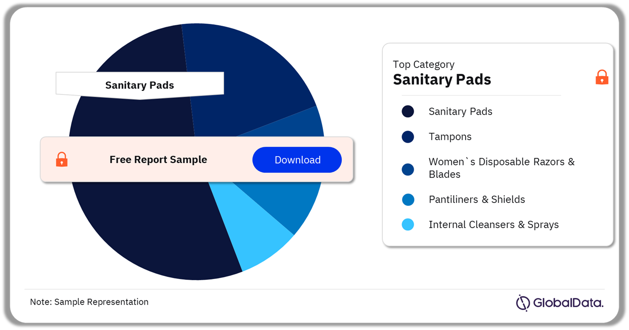 Vietnam Feminine Hygiene Market Analysis by Category, 2022 (%)