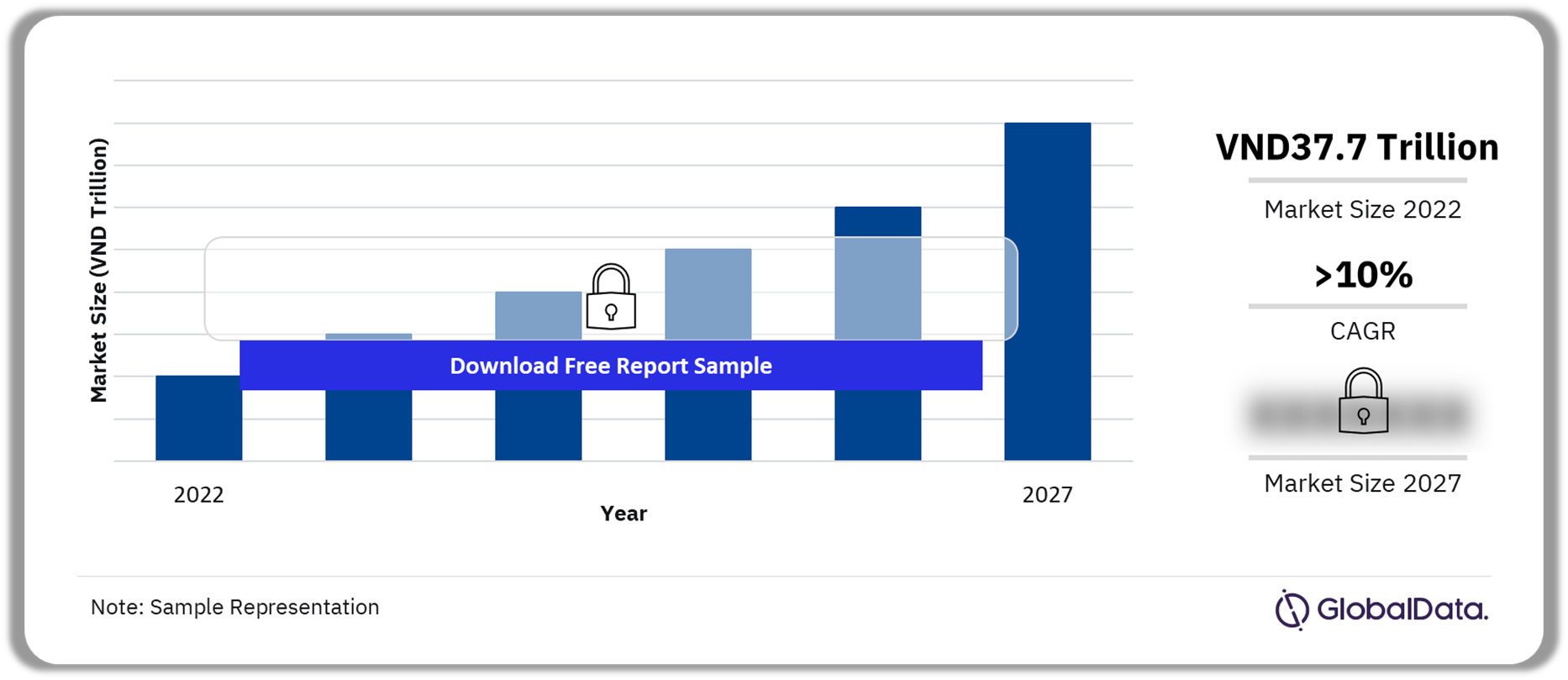 Vietnam OTC Healthcare Market Outlook 2022-2027 (VND Trillion)