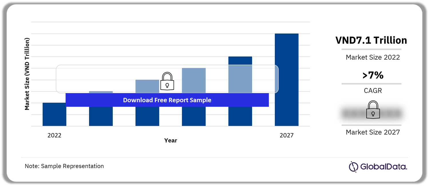 Vietnam Personal Hygiene Market Outlook 2022-2027 (VND Trillion)