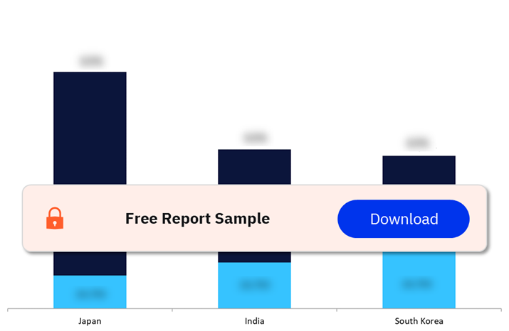 APAC Countries E-commerce Market Sizes, $Million, 2023