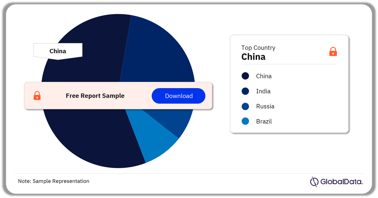 BRIC ART Procedures Market Analysis by Country, 2022 (%)