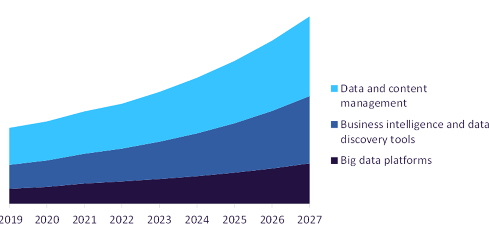 Data Analytics Revenue, by Product, 2019-2027