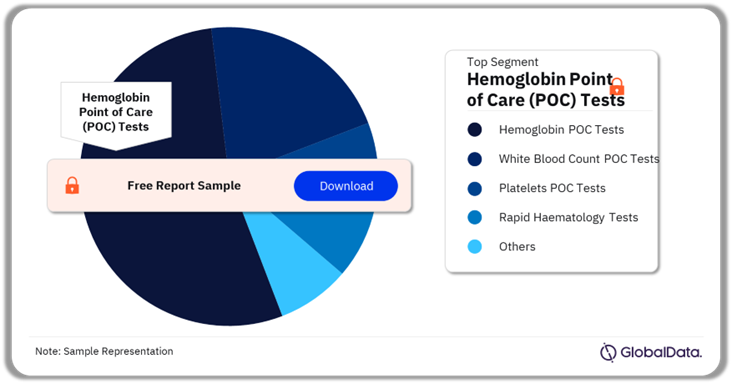 Hematology Tests Pipeline Market Analysis by Segments, 2024 (%)